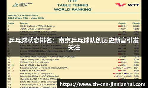 乒乓球状态排名：南京乒乓球队创历史新高引发关注